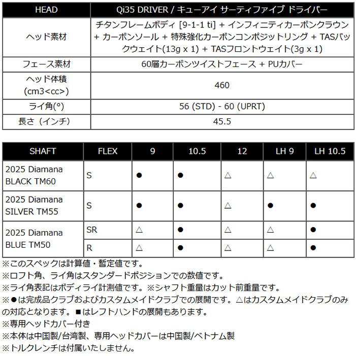 Qi35 テーラーメイド ドライバー Diamana BLACK TM60／SILVER TM55