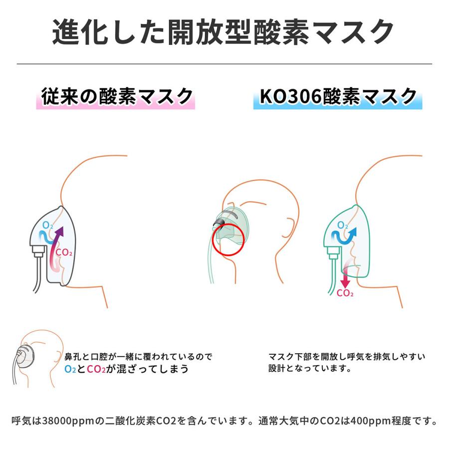 RABLISS 酸素発生器 P10倍【使い方動画有り】93%高濃度 高濃度酸素