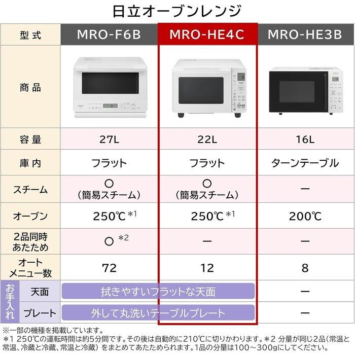 日立（HITACHI） MRO-HE4C(W) オーブンレンジ 庫内容量22L ホワイト