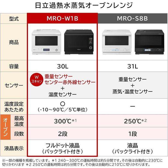 ヘルシーシェフ 日立 MRO-W1B(W) 過熱水蒸気オーブンレンジ 庫内容量