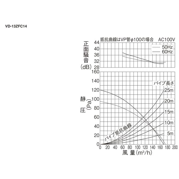 三菱（MITSUBISHI） 三菱電機 VD-13ZFC14 天井埋込形換気扇 本体