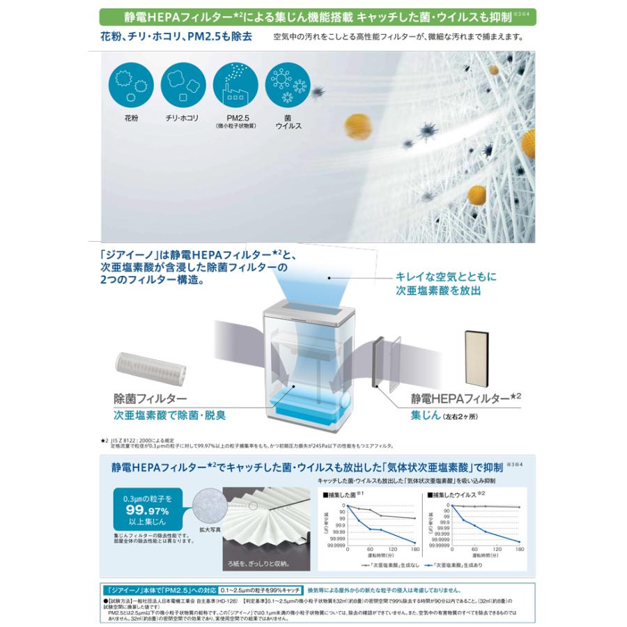 ジアイーノ パナソニック F-JDU35-W 次亜塩素酸 空間除菌脱臭機 30畳