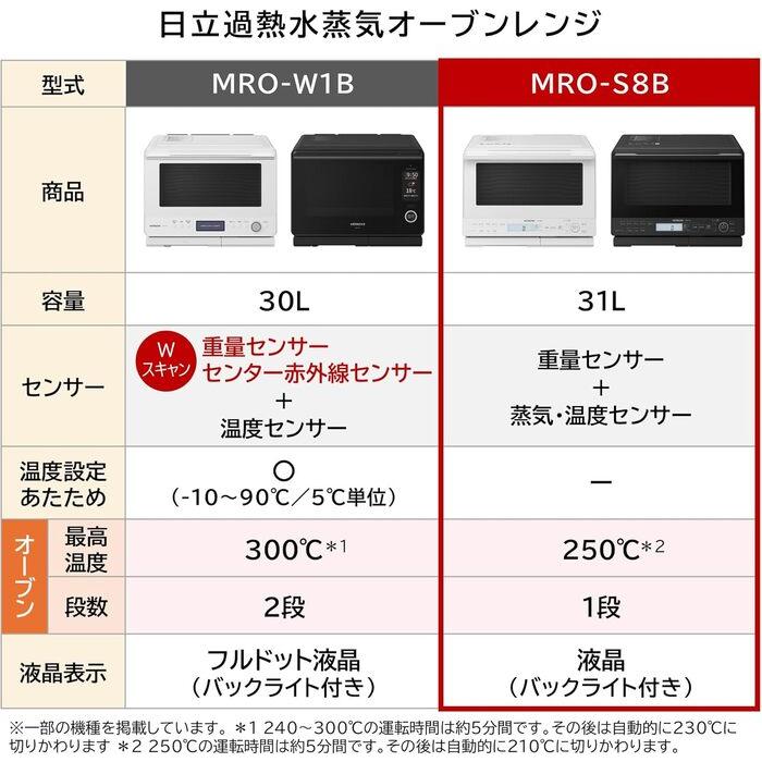 ヘルシーシェフ 日立 MRO-S8B(K) 過熱水蒸気オーブンレンジ 庫内容量