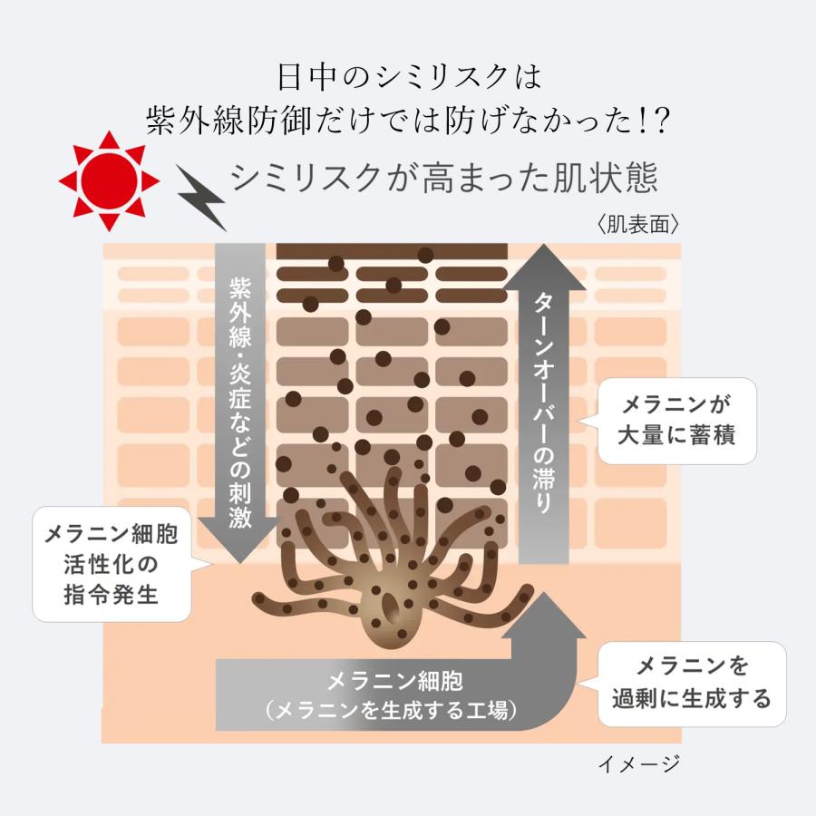 HAKU 資生堂 デイブライトニングUV 薬用 日中美白美容液 45mL 日焼け