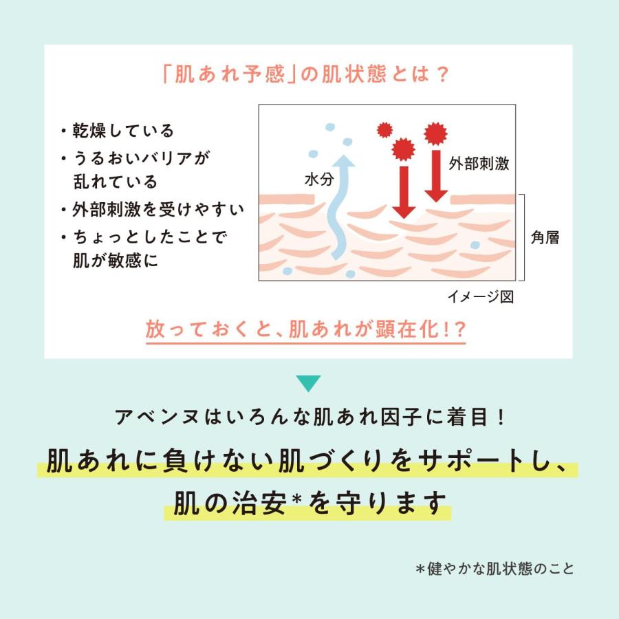 Avene（アベンヌ） 資生堂 シカルファットプラス リペアミルク 40mL