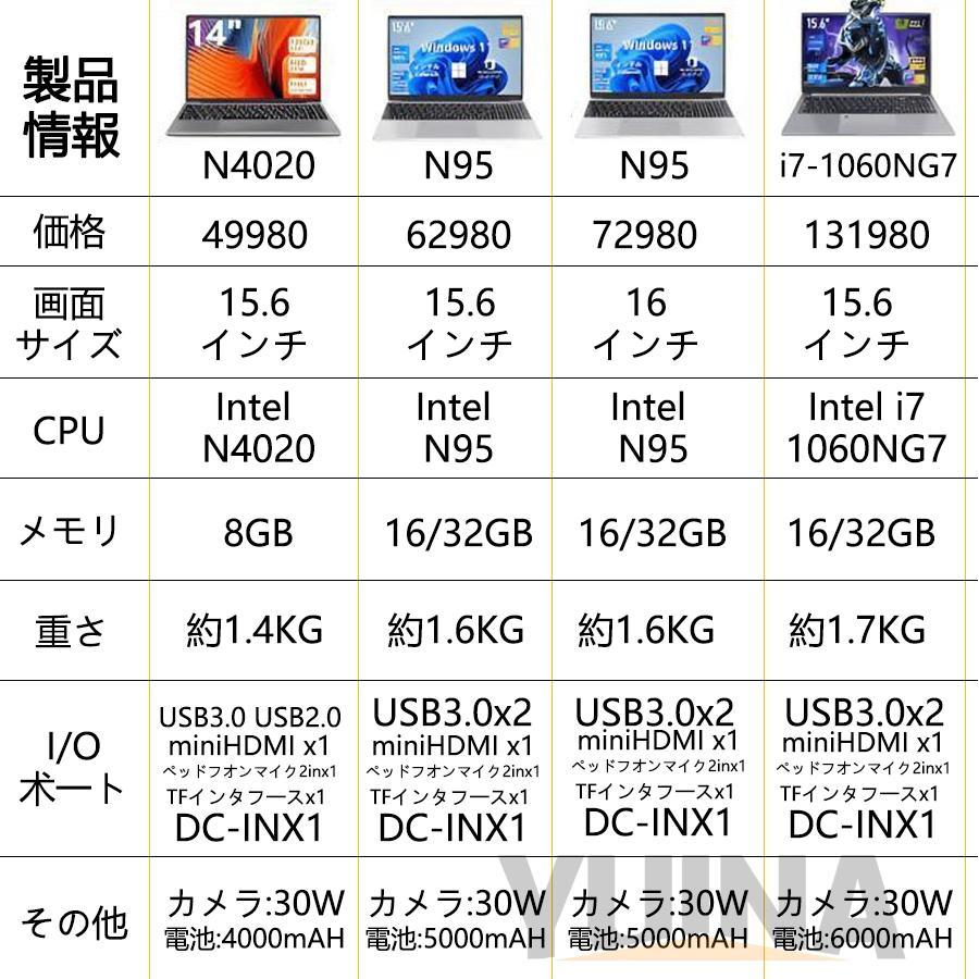 ノートパソコン 新品 安い windows11 office 搭載 win11 pc