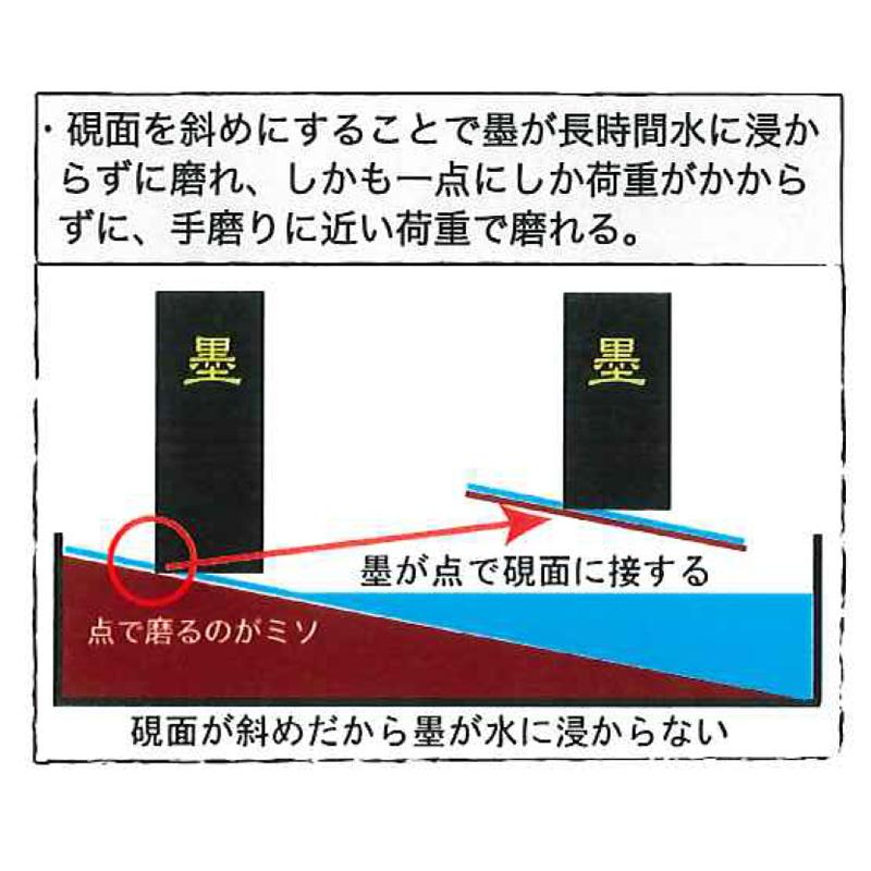 墨運堂 墨磨り機 書道 KT-N型墨磨機 : 書道用品の栗成 - 通販 - Yahoo