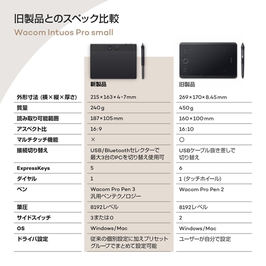 wacom（ワコム） Wacom Intuos Pro small (PTK470K0C) ペンタブレット