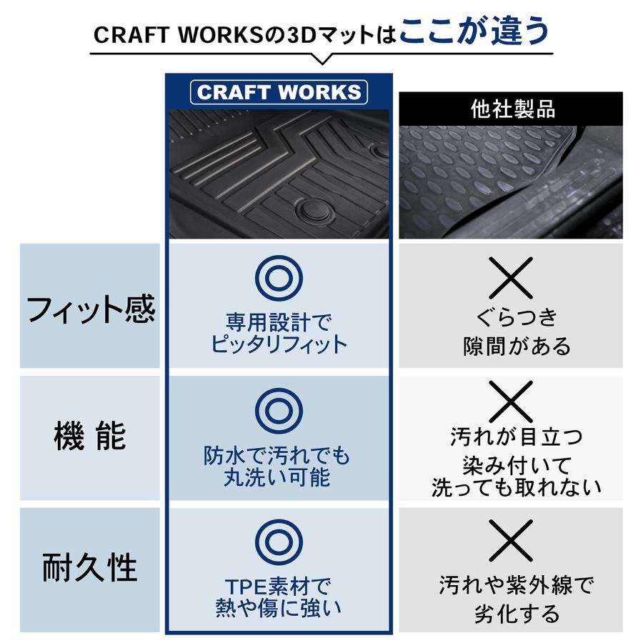新型RAV4 60系 フロアマット 3D マット 防水 防汚 汚れ 防止 セット