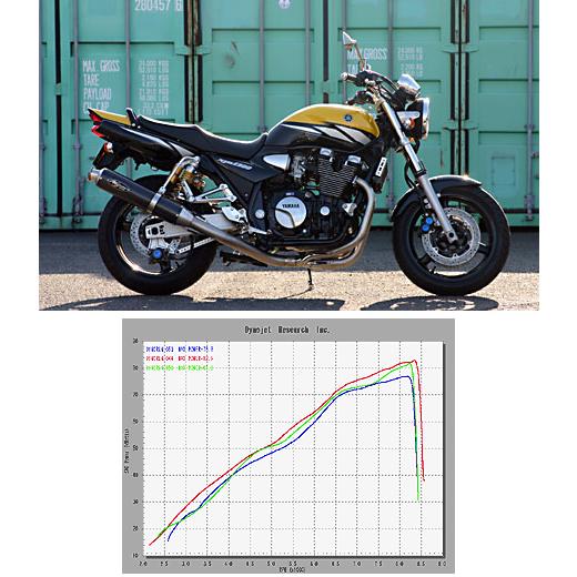 ノジマエンジニアリング NOJIMA ノジマ FASARM S TITAN V フル