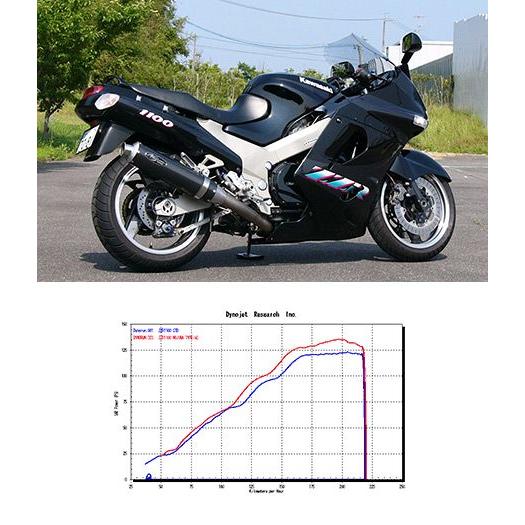 ノジマエンジニアリング NOJIMA ノジマ FASARM S TITAN V フル