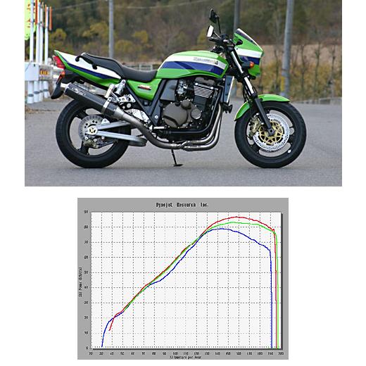 ノジマエンジニアリング NOJIMA ノジマ FASARM S TITAN V フル