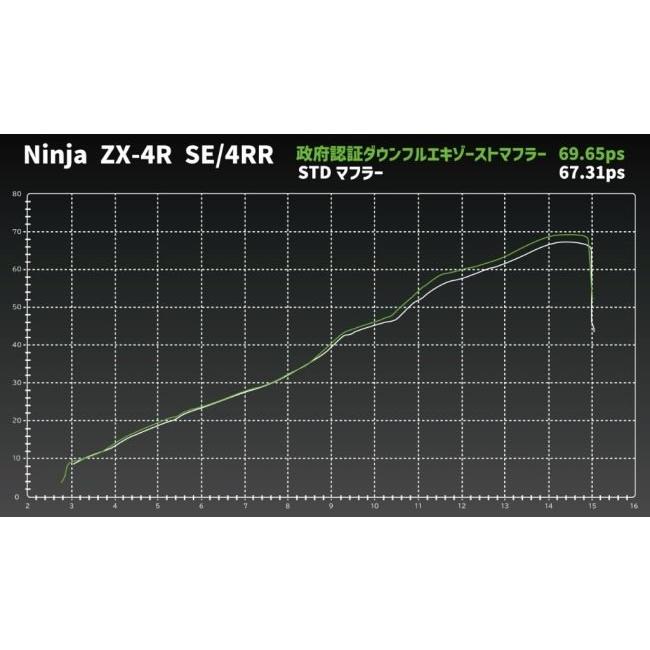 TRICK STAR（トリックスター） 政府認証ダウンフルエキゾースト