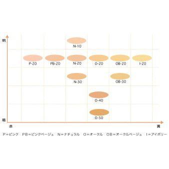 COVERMARK（カバーマーク） ソフトESパクト リフィル 『N20 ナチュラル