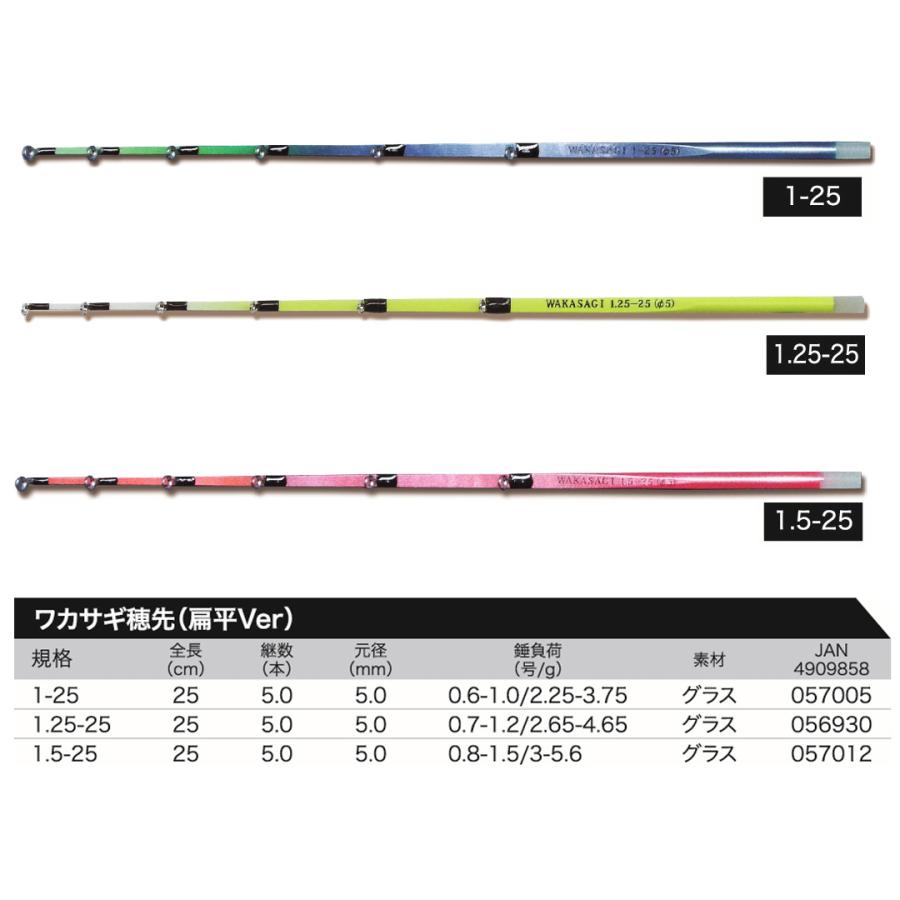 わかさぎセット 極技ワカサギ替え穂先 25cm HAPYSON 電動リールYH-201