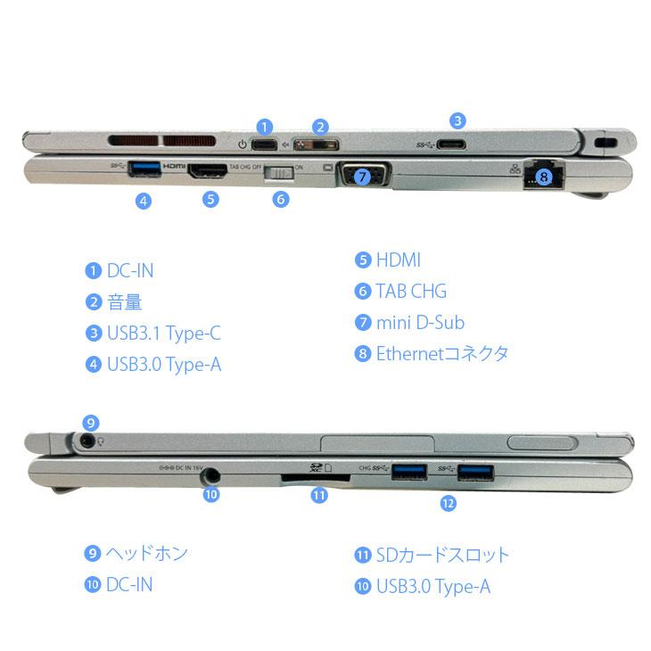 中古パソコン】【今だけ無線マウス】Panasonic CF-XZ6 2in1タブレット