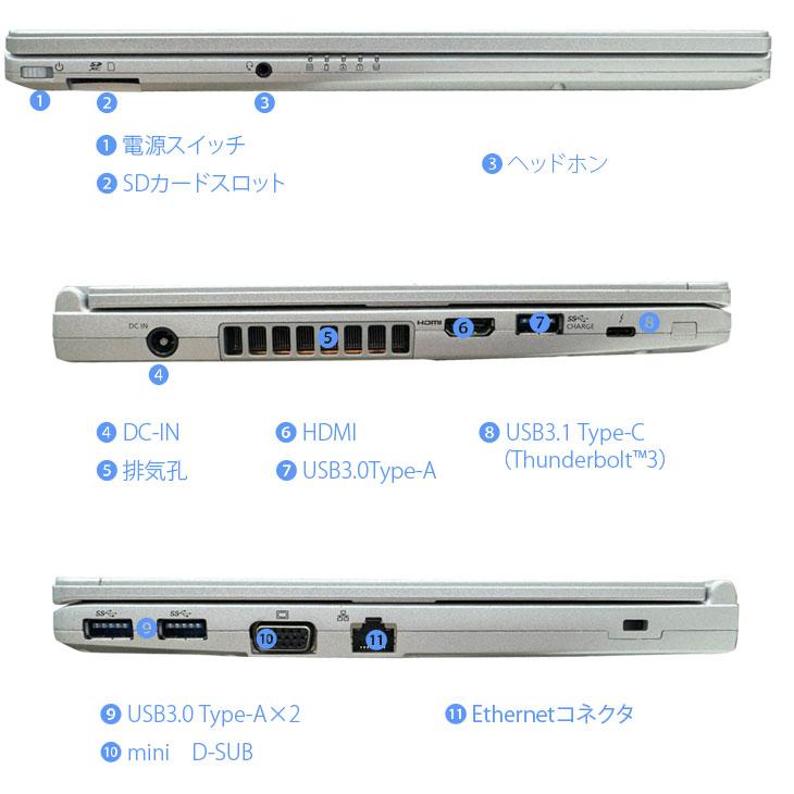 今だけ新品無線マウス付 中古パソコン】Panasonic CF-SV1 中古 レッツ