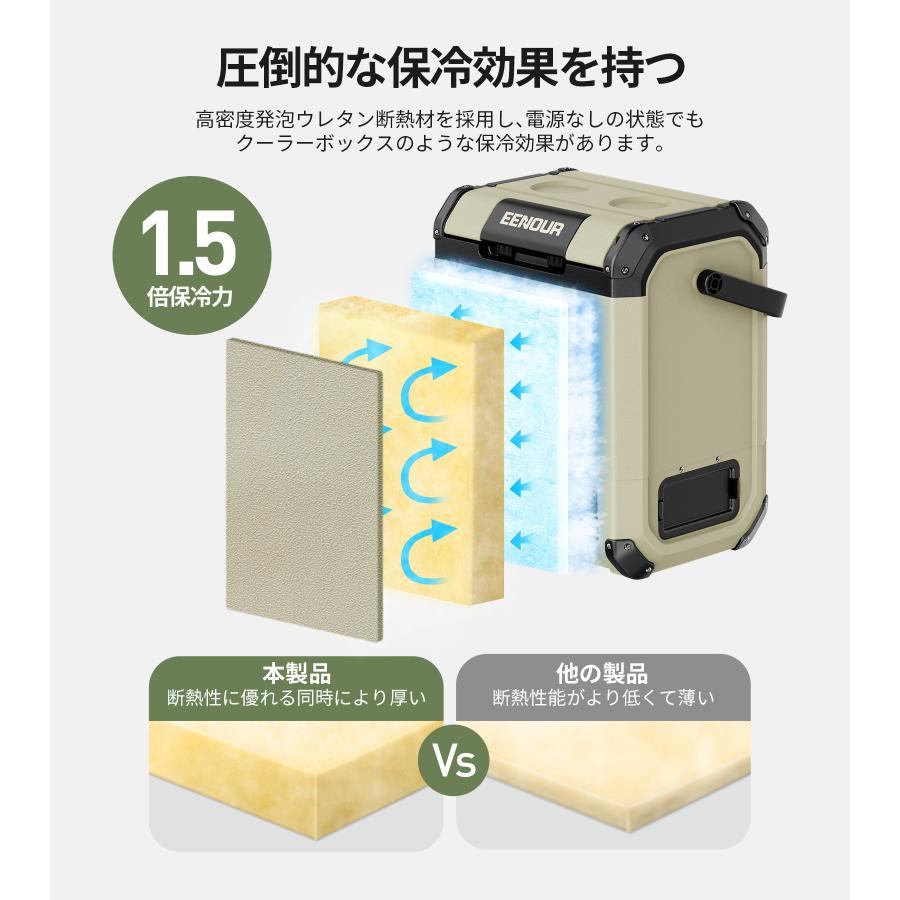 車載冷蔵庫 ポータブル冷蔵庫 EENOUR D10 10L -20℃〜10℃ バッテリー