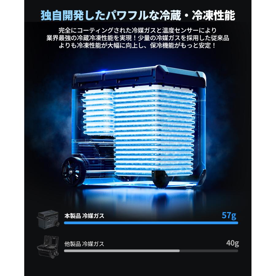 JESIMAIK ポータブル冷蔵庫 JESIMAIK E55 55L 車載冷蔵庫 省エネ37% 2