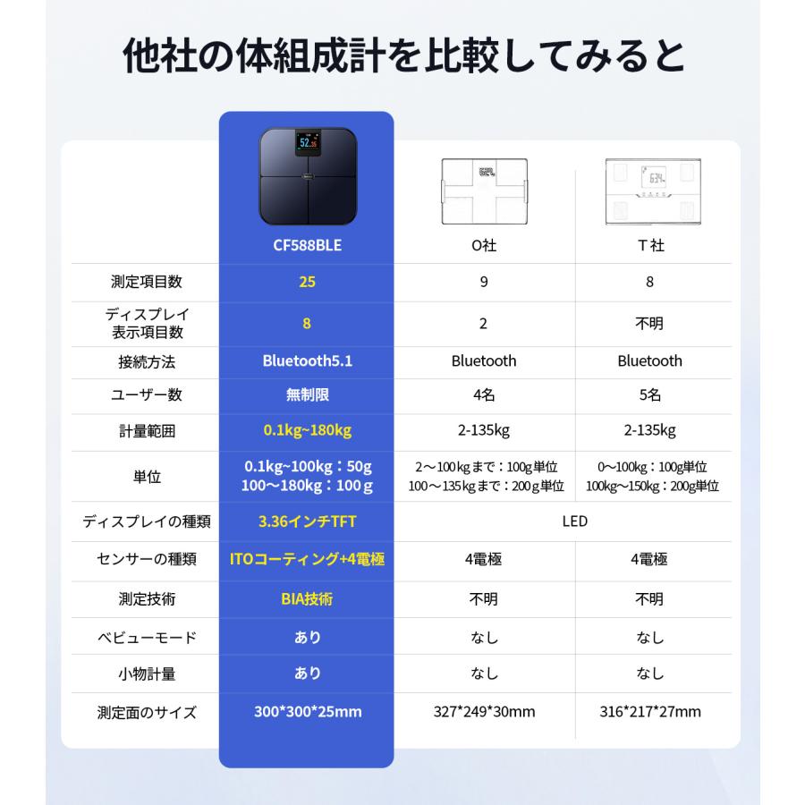 在庫限定」体重計 体組成計 4電極 スマホ連動 デジタル 筋肉量 体重計