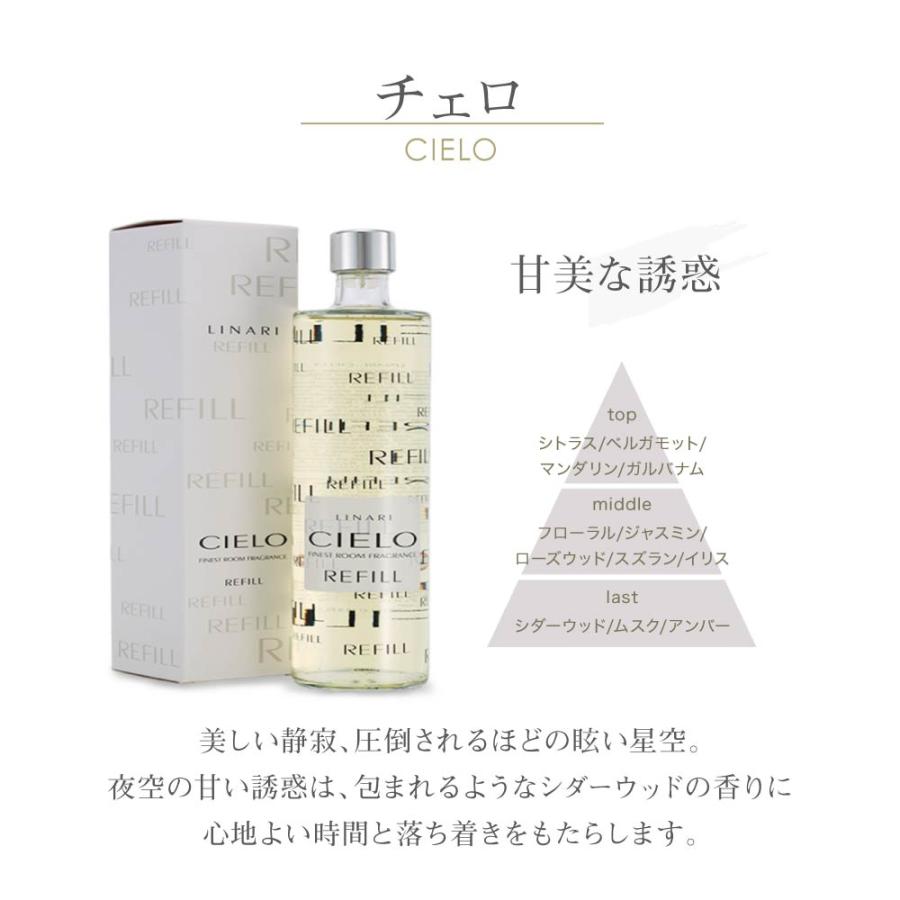 LINARI（リナーリ） リードディフューザー リフィル 500mL カラー