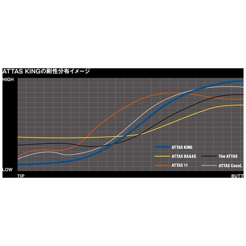 USTマミヤ アッタス キング ドライバーシャフト (UST Mamiya ATTAS