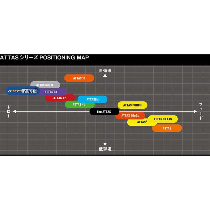 USTマミヤ アッタス キング ドライバーシャフト (UST Mamiya ATTAS