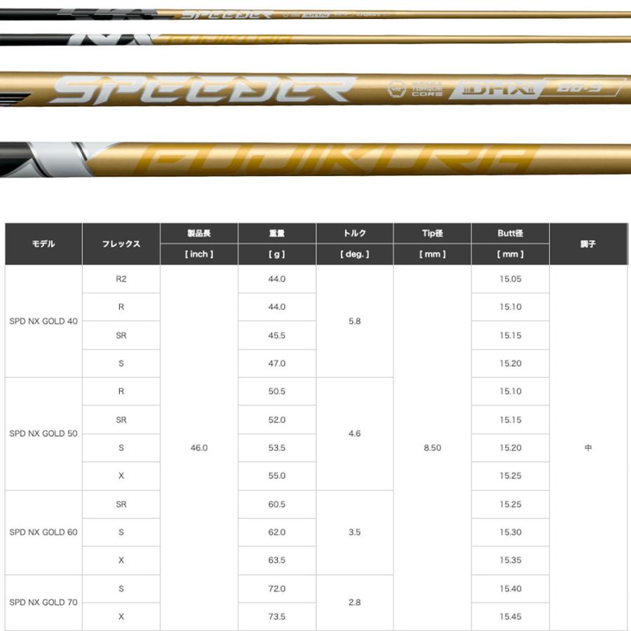 クーポン対象商品 フジクラ スピーダー NX ゴールド SPEEDER GOLD
