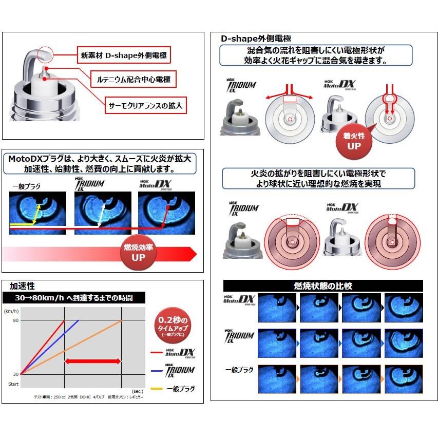 NGK NGK MotoDXプラグ【正規品】 CPR6EDX-9S ネジ型 (95791)☆ : 2輪