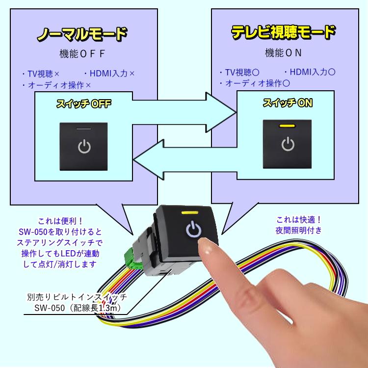 レックス A201F R4.11〜 スバル純正メーカーオプション 9インチ