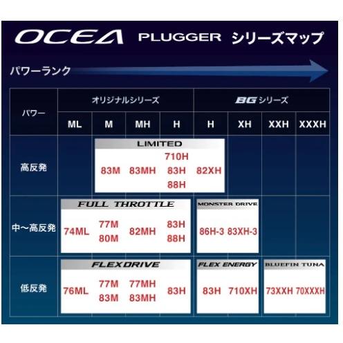 20オシア プラッガーBG ブルーフィンツナ 70XXXH シマノ 決算セール