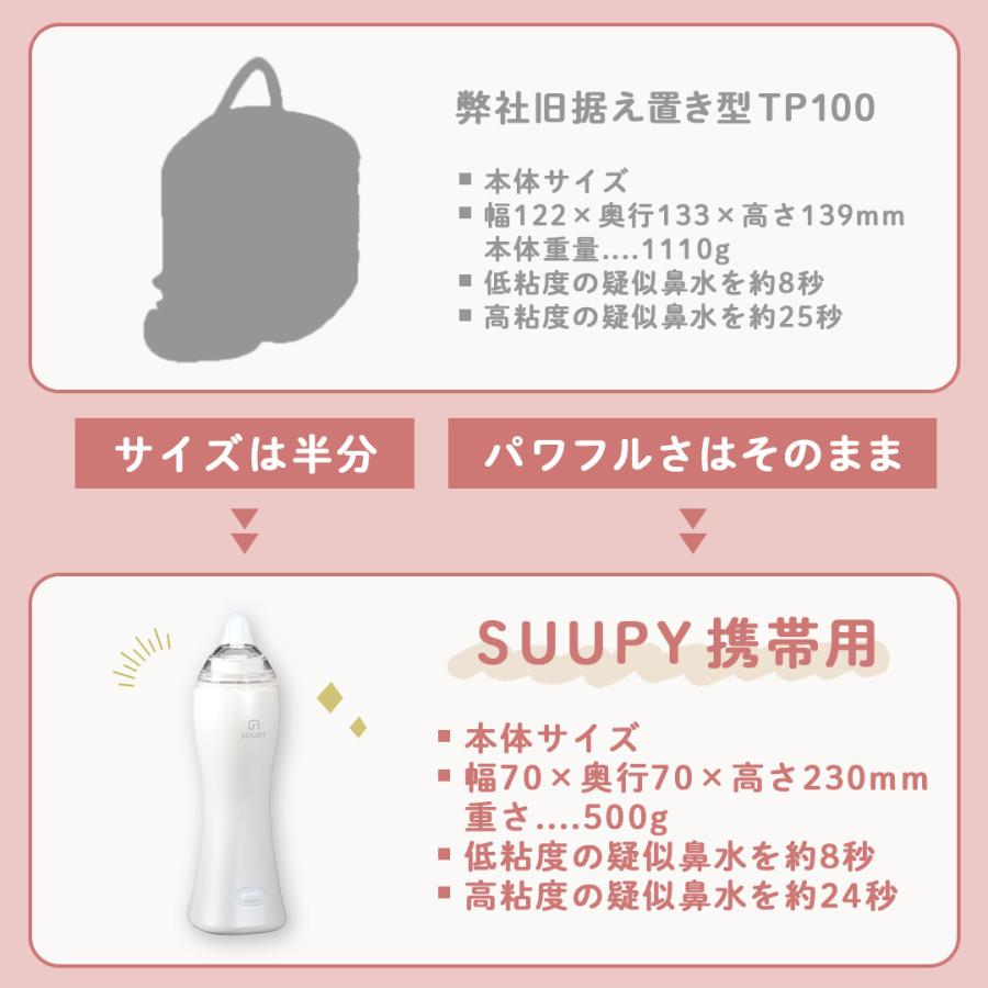 鼻吸い器 鼻水吸引器 TX-5 専用ACアダプタセット 電動 コードレス 携帯