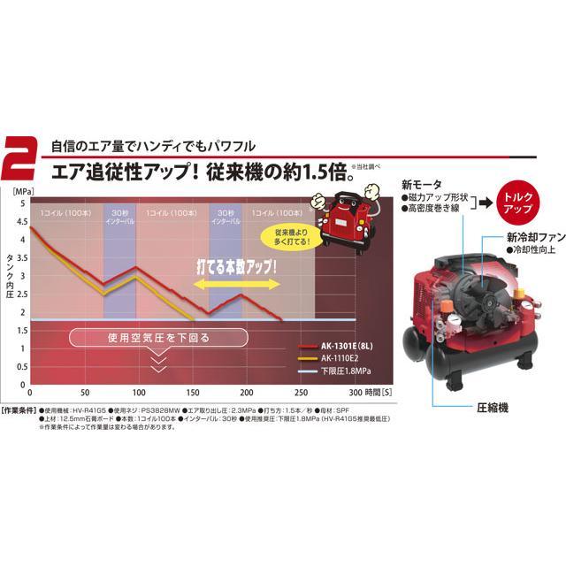 マックス（MAX） 【2年保証】マックス［MAX］ 高圧エアコンプレッサ AK