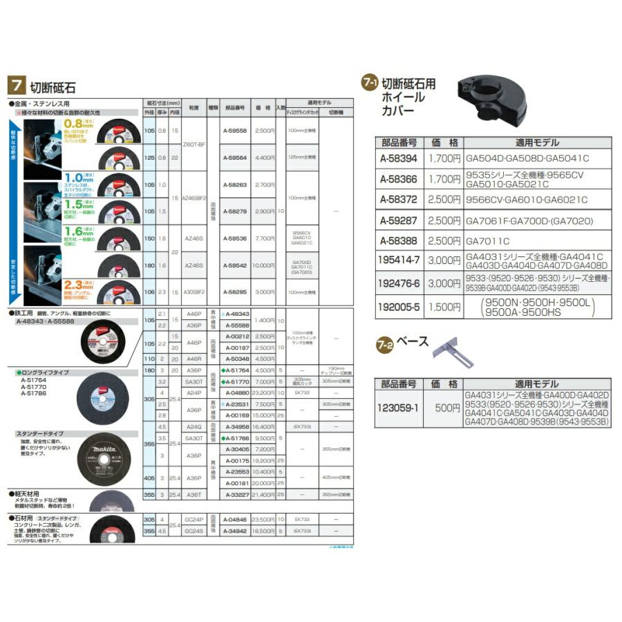 マキタ（makita） 切断砥石用ホイールカバー 192476-6 適用モデル:9533