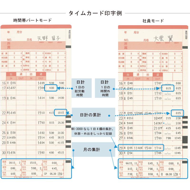 アマノ（AMANO） タイムレコーダー MX-3000 本体のみ : トップジャパン
