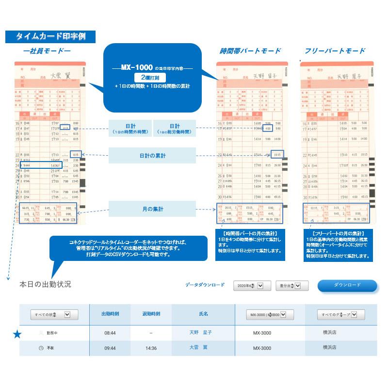 アマノ（AMANO） タイムレコーダー MX-1000 本体のみ : オフィス店舗
