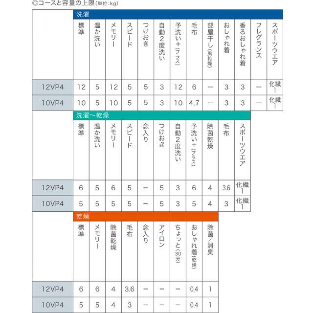 TOSHIBA（東芝） ZABOON 洗濯機 洗濯・脱水容量10kg AW-10VP4-W タテ型