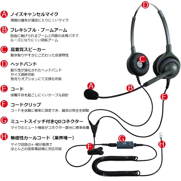 NEC/SAXAビジネスホン用 両耳ヘッドセット エンタープライズEN2-H MC3