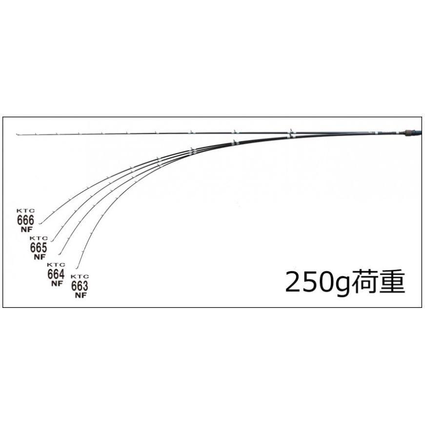 KEITECH（ケイテック） NFシリーズ KTC663NF ノースフォーク