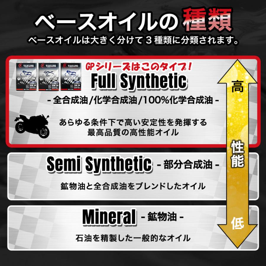 TAKMO（タクモ） バイクオイル 二輪オイル 10W-40 20L 4サイクル