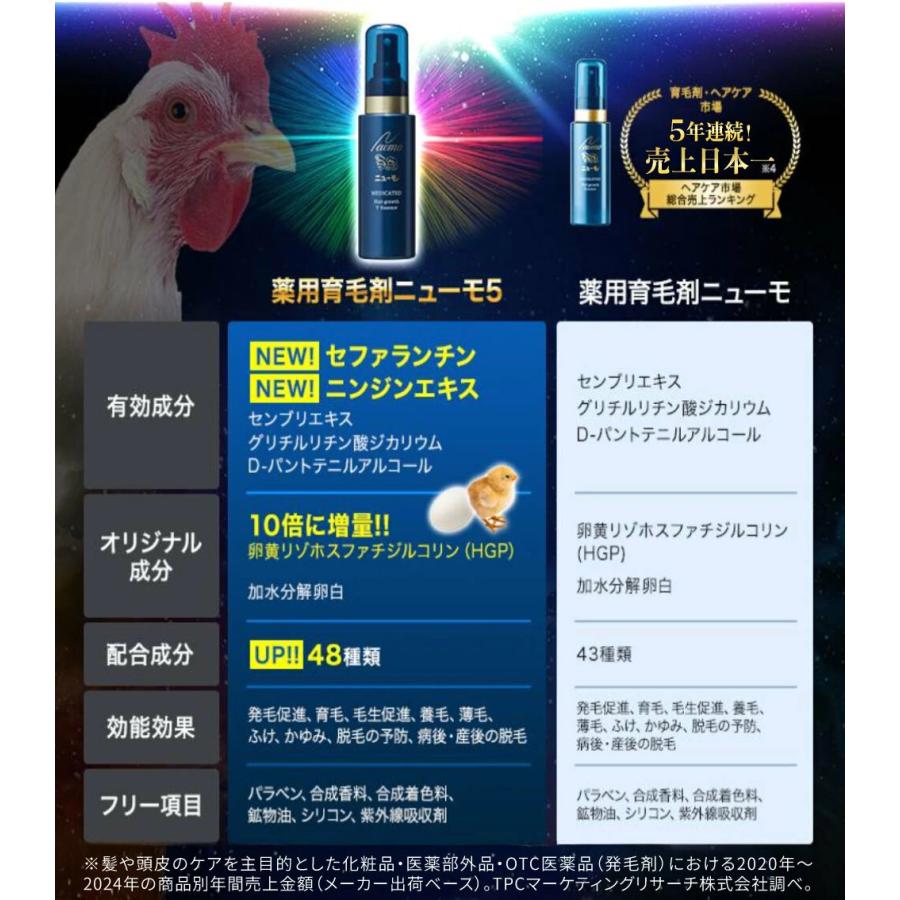 ニューモ 育毛剤 メンズ 発毛剤 公式 ニューモV 3本セット レディース