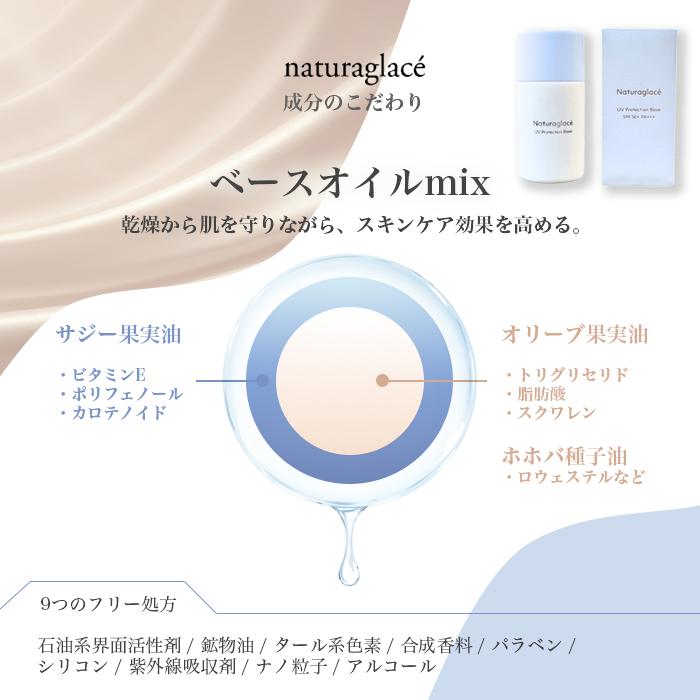 Naturaglace（ナチュラグラッセ） UVプロテクションベースS 日焼け止め