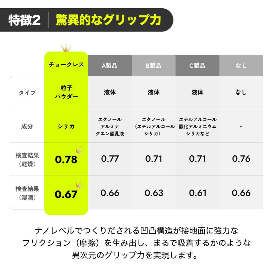 チョークレス【正規品】【公式】 CHALKLESS 詰め替え用パック 75g 滑り