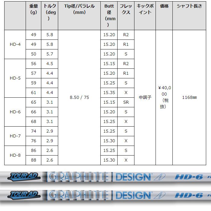 GRAPHITE DESIGN（グラファイトデザイン） テーラーメイド用スリーブ付