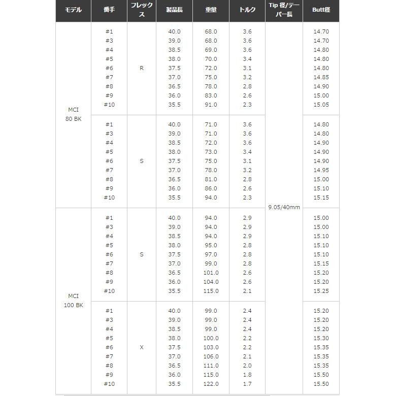 フジクラシャフト フジクラ MCI BLACK メタルコンポジットアイアン