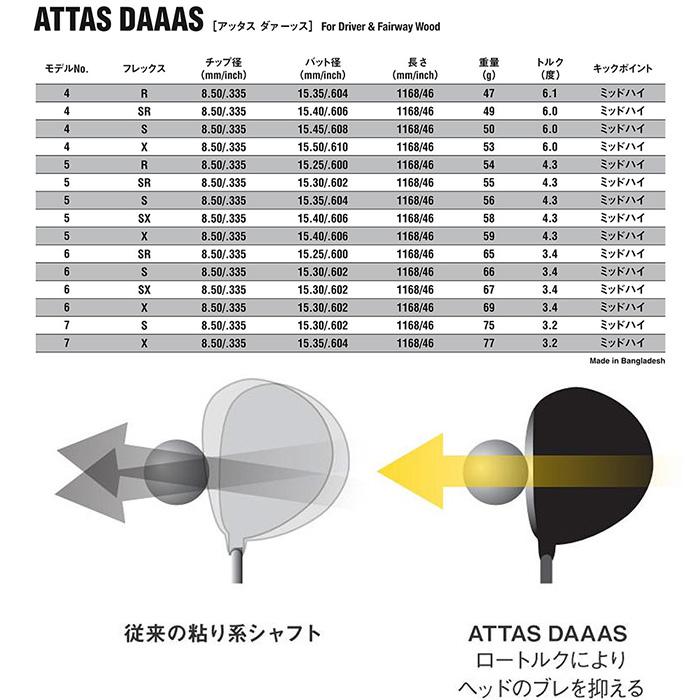 UST Mamiya USTマミヤ アッタス ダース ATTAS DAAAS ATTAS12 日本仕様