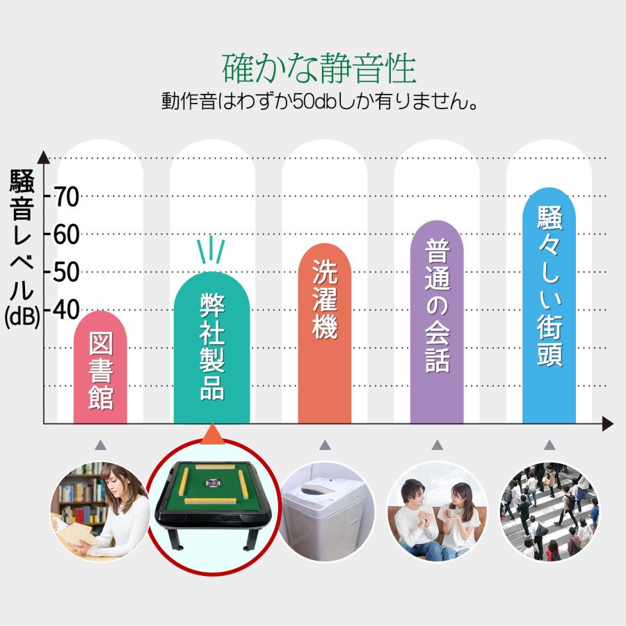 雀鳳（JONGHO） 全自動麻雀卓 座卓 28mm 麻雀卓 全自動 折りたたみ