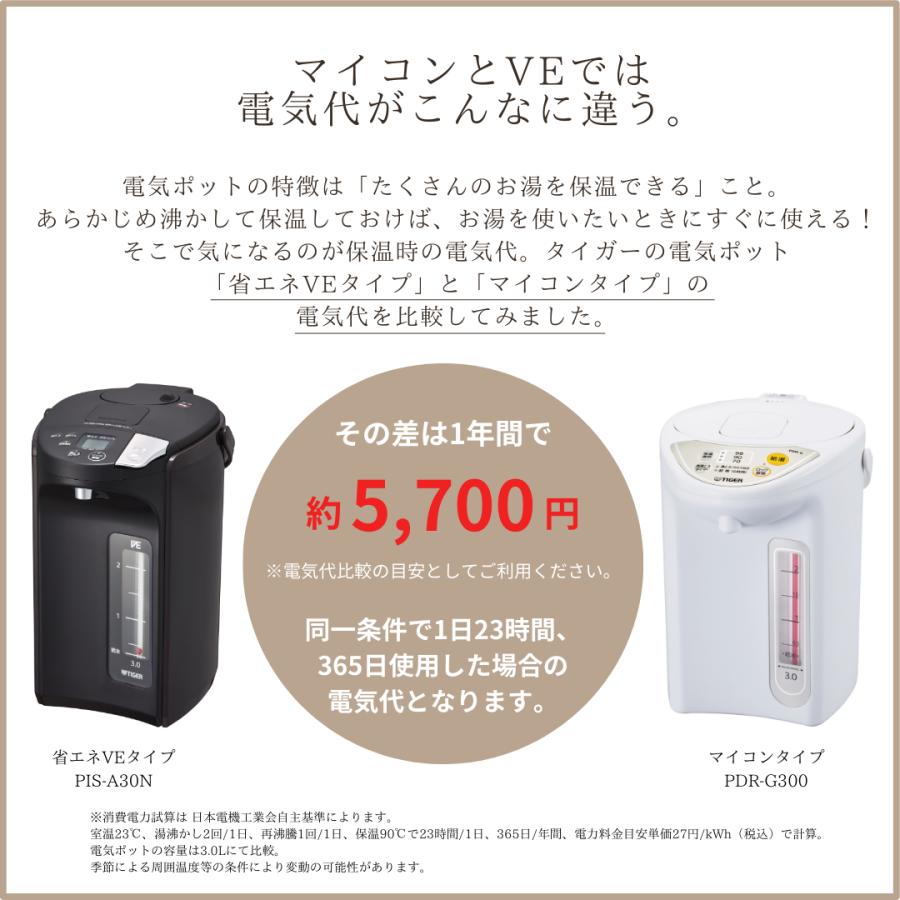 とく子さん 爆買 電気ポット 小型 保温 タイガー 省エネ 2l 蒸気レス