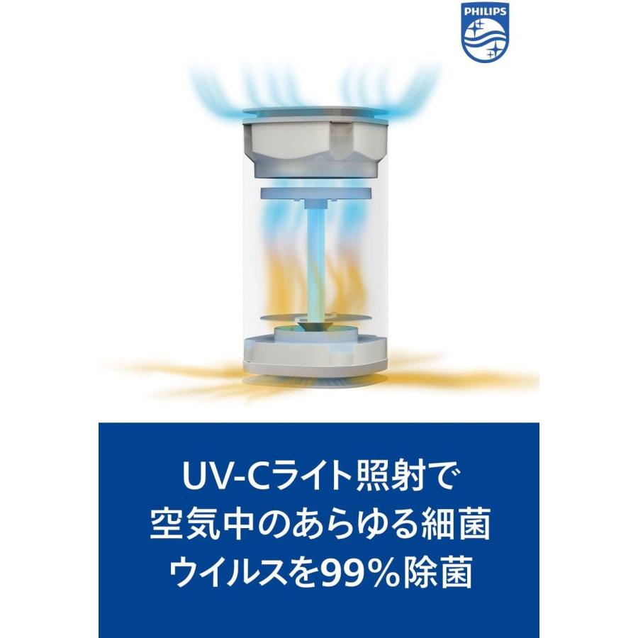 Philips（フィリップス） UV-C 室内空気殺菌器 空気清浄機 UVC紫外線