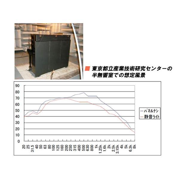 ピアノ防音パネル 静音ライト(しずかねライト) アップライトピアノ防音